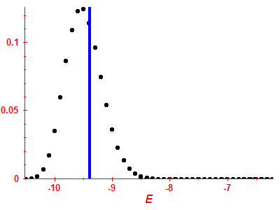 Strength function